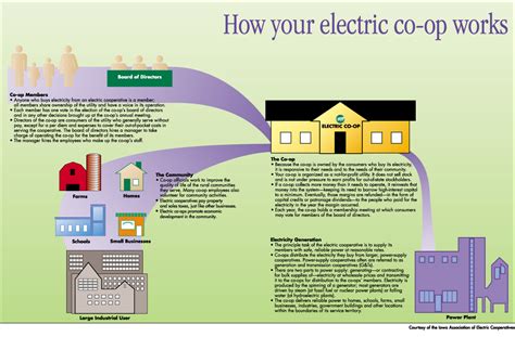 ELECTRONIC COOPERATIVE .